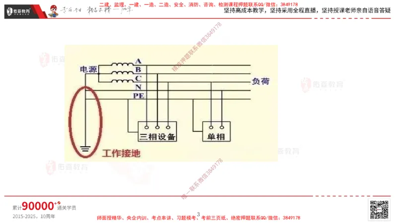 2025.3.16佑森教育丁雷授课一建机电实务《建筑电气》专用讲义，版权所有，侵权必究_2026年一级建造师_2026年一建机电_2025年一建机电SVIP_02-基础精讲✿高端面授✿深度强化