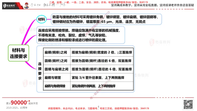 2025.3.16佑森教育丁雷授课一建机电实务《建筑电气》专用讲义，版权所有，侵权必究_2026年一级建造师_2026年一建机电_2025年一建机电SVIP_02-基础精讲✿高端面授✿深度强化