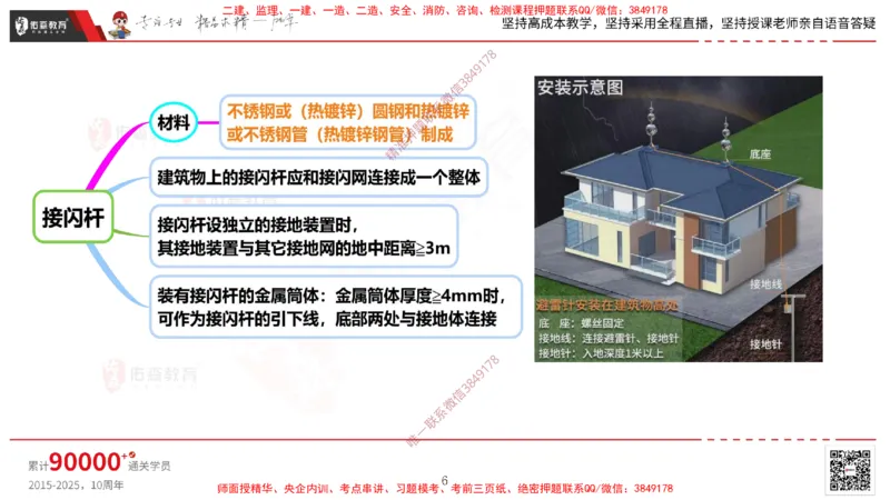 2025.3.16佑森教育丁雷授课一建机电实务《建筑电气》专用讲义，版权所有，侵权必究_2026年一级建造师_2026年一建机电_2025年一建机电SVIP_02-基础精讲✿高端面授✿深度强化