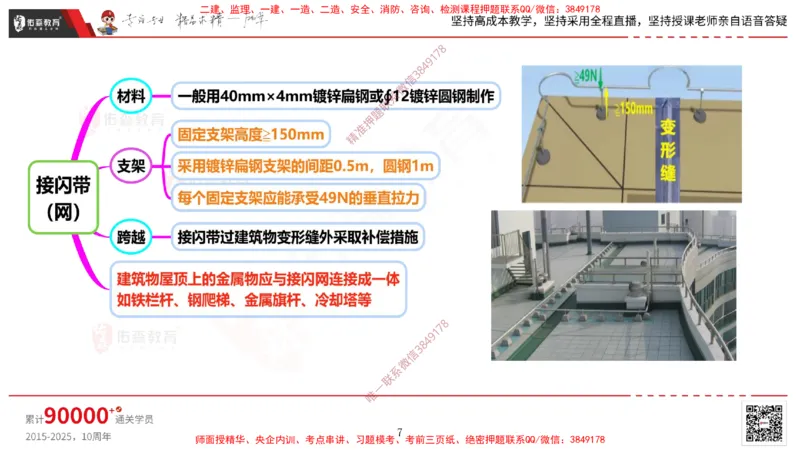 2025.3.16佑森教育丁雷授课一建机电实务《建筑电气》专用讲义，版权所有，侵权必究_2026年一级建造师_2026年一建机电_2025年一建机电SVIP_02-基础精讲✿高端面授✿深度强化