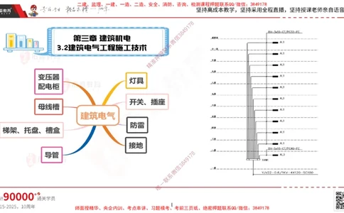 2025.3.16佑森教育丁雷授课一建机电实务《建筑电气》专用讲义，版权所有，侵权必究_2026年一级建造师_2026年一建机电_2025年一建机电SVIP_02-基础精讲✿高端面授✿深度强化