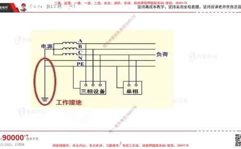 2025.3.16佑森教育丁雷授课一建机电实务《建筑电气》专用讲义，版权所有，侵权必究_2026年一级建造师_2026年一建机电_2025年一建机电SVIP_02-基础精讲✿高端面授✿深度强化