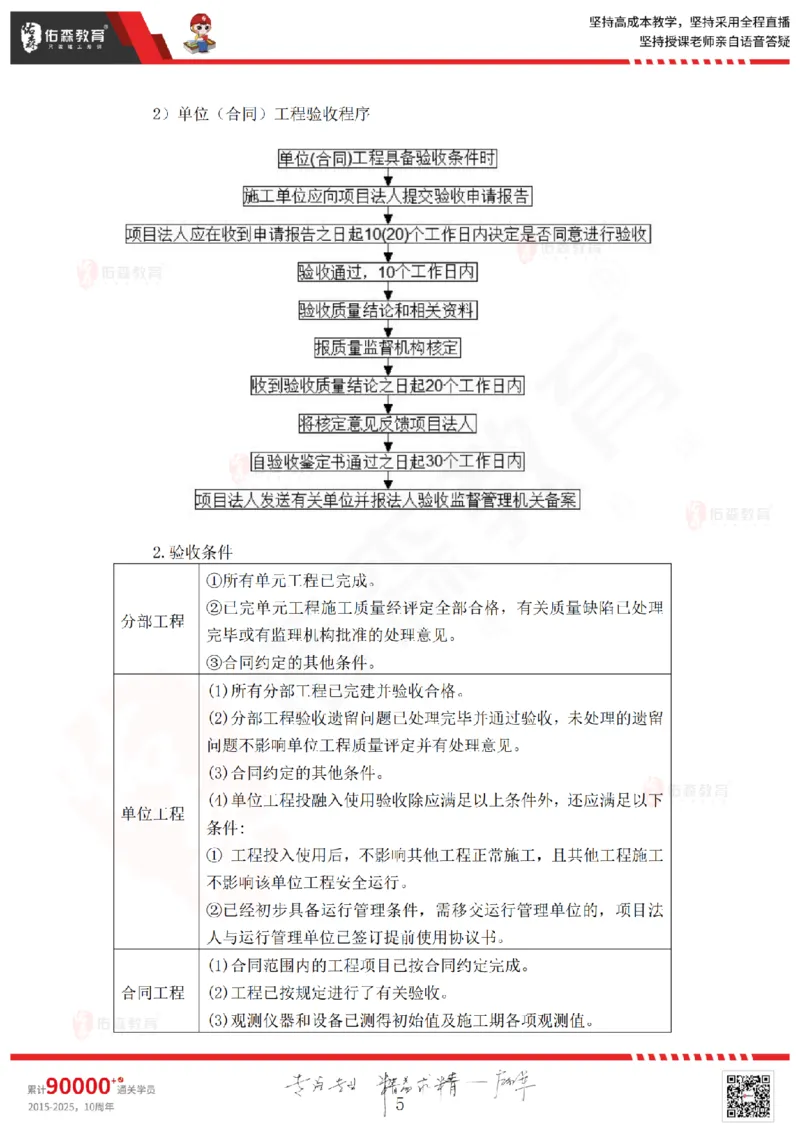 2025.6.7佑森教育赵建玲授课一建水利实务《第11章施工进度管理》专用讲义，版权所有，侵权必究_2026年一级建造师_2026年一建水利_2025年一建水利SVIP