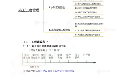 2025.6.7佑森教育赵建玲授课一建水利实务《第11章施工进度管理》专用讲义，版权所有，侵权必究_2026年一级建造师_2026年一建水利_2025年一建水利SVIP