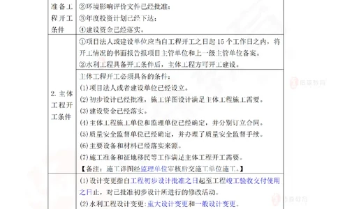 2025.6.7佑森教育赵建玲授课一建水利实务《第11章施工进度管理》专用讲义，版权所有，侵权必究_2026年一级建造师_2026年一建水利_2025年一建水利SVIP