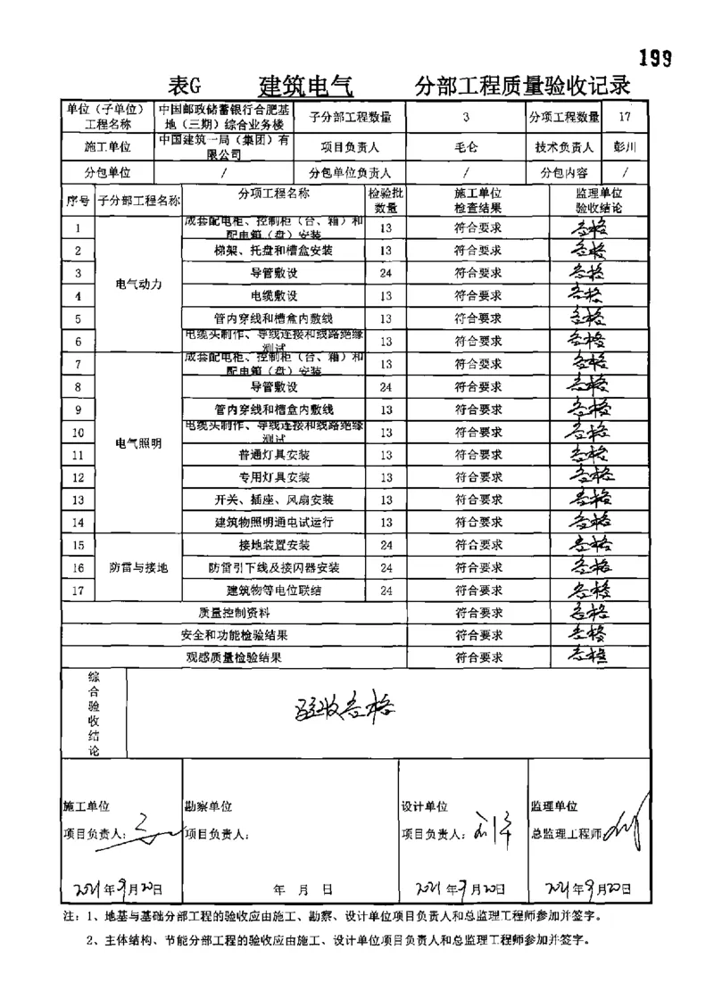 综合业务楼-分部子分部验收记录_2021-2023年优秀施组方案_施工组织设计_施组18-中国邮政储蓄银行合肥基地（三期）施工组织设计_3-单位工程、分部工程验收记录