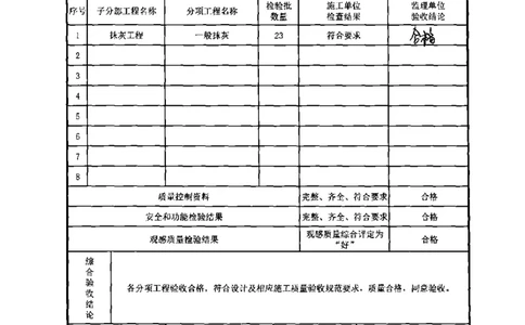 综合业务楼-分部子分部验收记录_2021-2023年优秀施组方案_施工组织设计_施组18-中国邮政储蓄银行合肥基地（三期）施工组织设计_3-单位工程、分部工程验收记录