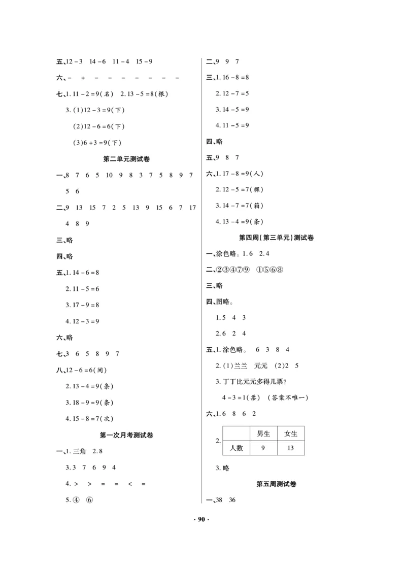 《新思维测试卷》数学1年级下册（RJ）_一年级上下册资料_小学一年级学习资料-25年更新版_1-04、小学一年级数学下册_1-4-2、练习题、作业、试题、试卷_人教版_电子册