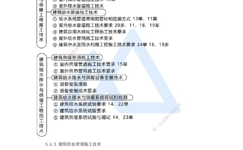 04.2025朱培浩-名师冲刺特训-（4）建筑机电工程施工技术1_2026年一级建造师_2026年一建机电_2025年一建机电SVIP_04-冲刺串讲✿考点强化✿小灶集训_59-机电《名师冲刺特训》朱培浩HX