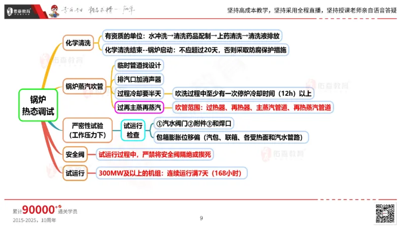2025.5.3佑森教育丁雷授课一建机电实务《发电设备安装技术》专用讲义，版权所有，侵权必究_2026年一级建造师_2026年一建机电_2025年一建机电SVIP_02-基础精讲✿高端面授✿深度强化
