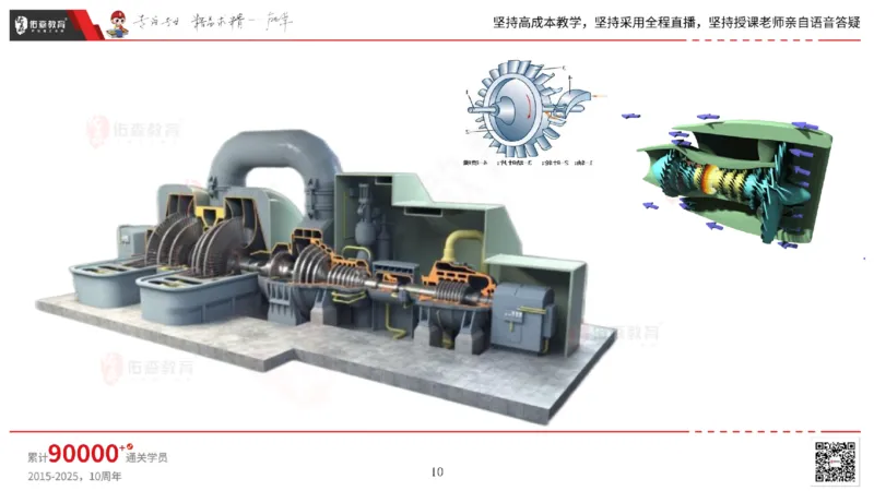 2025.5.3佑森教育丁雷授课一建机电实务《发电设备安装技术》专用讲义，版权所有，侵权必究_2026年一级建造师_2026年一建机电_2025年一建机电SVIP_02-基础精讲✿高端面授✿深度强化