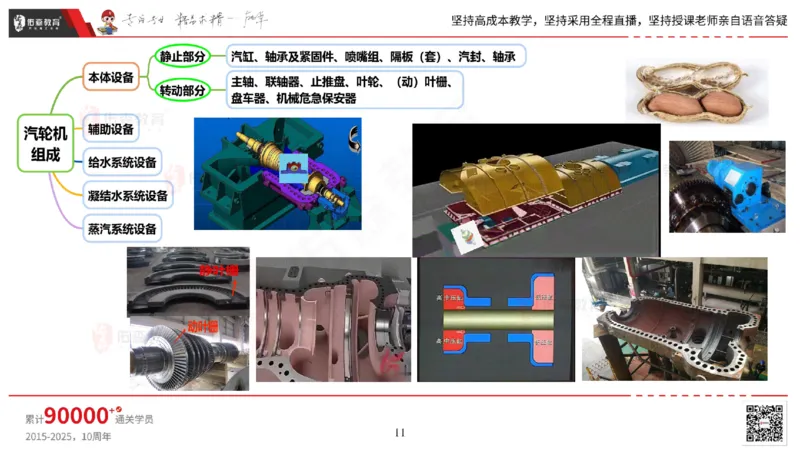 2025.5.3佑森教育丁雷授课一建机电实务《发电设备安装技术》专用讲义，版权所有，侵权必究_2026年一级建造师_2026年一建机电_2025年一建机电SVIP_02-基础精讲✿高端面授✿深度强化