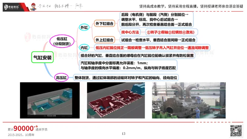 2025.5.3佑森教育丁雷授课一建机电实务《发电设备安装技术》专用讲义，版权所有，侵权必究_2026年一级建造师_2026年一建机电_2025年一建机电SVIP_02-基础精讲✿高端面授✿深度强化