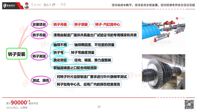 2025.5.3佑森教育丁雷授课一建机电实务《发电设备安装技术》专用讲义，版权所有，侵权必究_2026年一级建造师_2026年一建机电_2025年一建机电SVIP_02-基础精讲✿高端面授✿深度强化