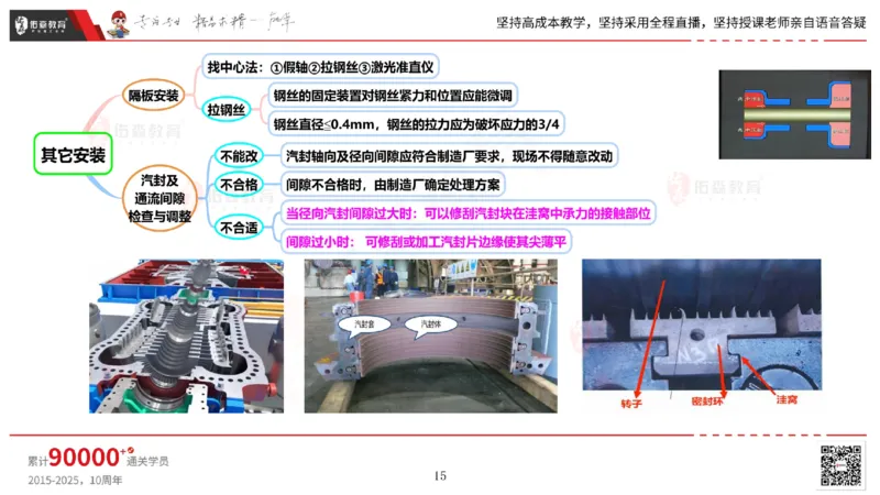 2025.5.3佑森教育丁雷授课一建机电实务《发电设备安装技术》专用讲义，版权所有，侵权必究_2026年一级建造师_2026年一建机电_2025年一建机电SVIP_02-基础精讲✿高端面授✿深度强化