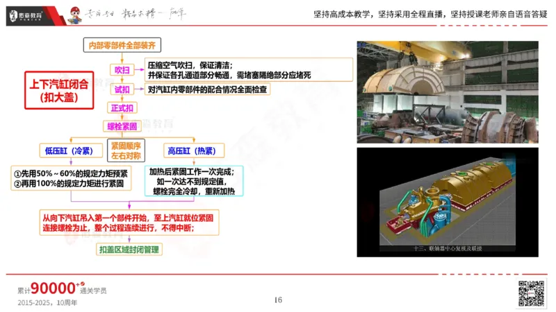 2025.5.3佑森教育丁雷授课一建机电实务《发电设备安装技术》专用讲义，版权所有，侵权必究_2026年一级建造师_2026年一建机电_2025年一建机电SVIP_02-基础精讲✿高端面授✿深度强化