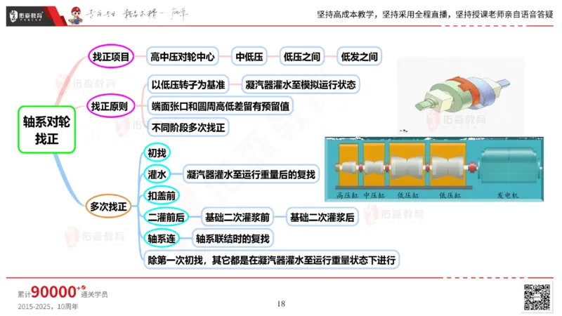 2025.5.3佑森教育丁雷授课一建机电实务《发电设备安装技术》专用讲义，版权所有，侵权必究_2026年一级建造师_2026年一建机电_2025年一建机电SVIP_02-基础精讲✿高端面授✿深度强化