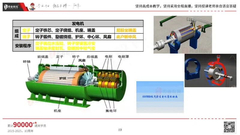 2025.5.3佑森教育丁雷授课一建机电实务《发电设备安装技术》专用讲义，版权所有，侵权必究_2026年一级建造师_2026年一建机电_2025年一建机电SVIP_02-基础精讲✿高端面授✿深度强化