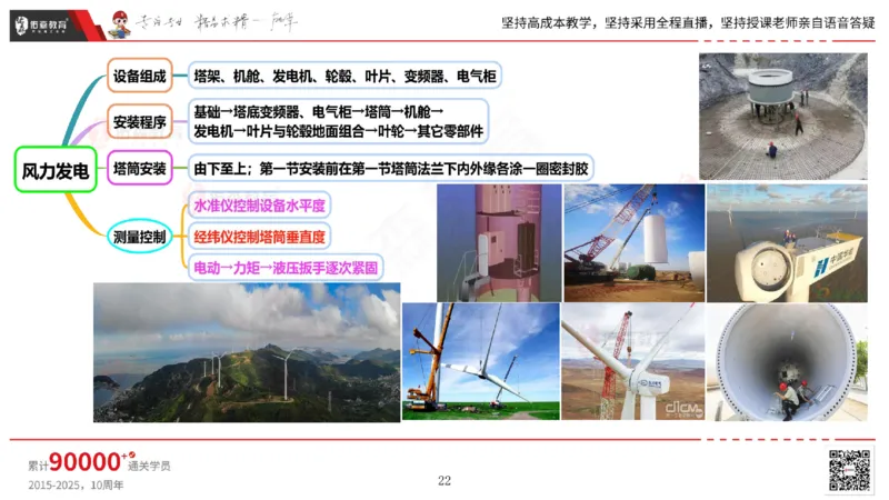 2025.5.3佑森教育丁雷授课一建机电实务《发电设备安装技术》专用讲义，版权所有，侵权必究_2026年一级建造师_2026年一建机电_2025年一建机电SVIP_02-基础精讲✿高端面授✿深度强化