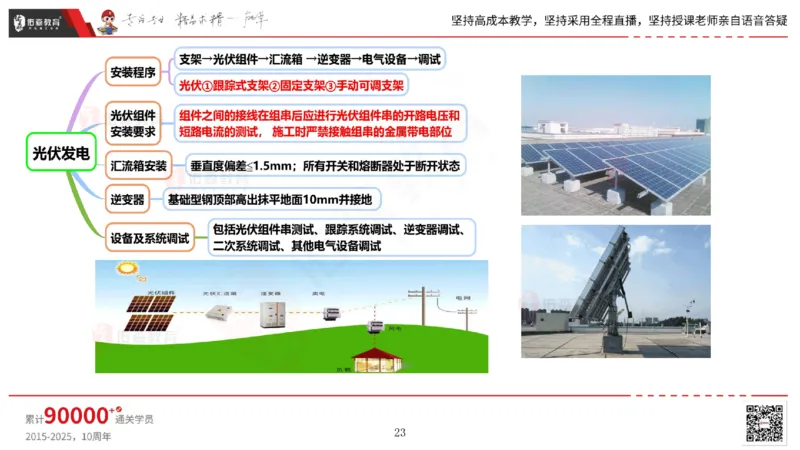2025.5.3佑森教育丁雷授课一建机电实务《发电设备安装技术》专用讲义，版权所有，侵权必究_2026年一级建造师_2026年一建机电_2025年一建机电SVIP_02-基础精讲✿高端面授✿深度强化