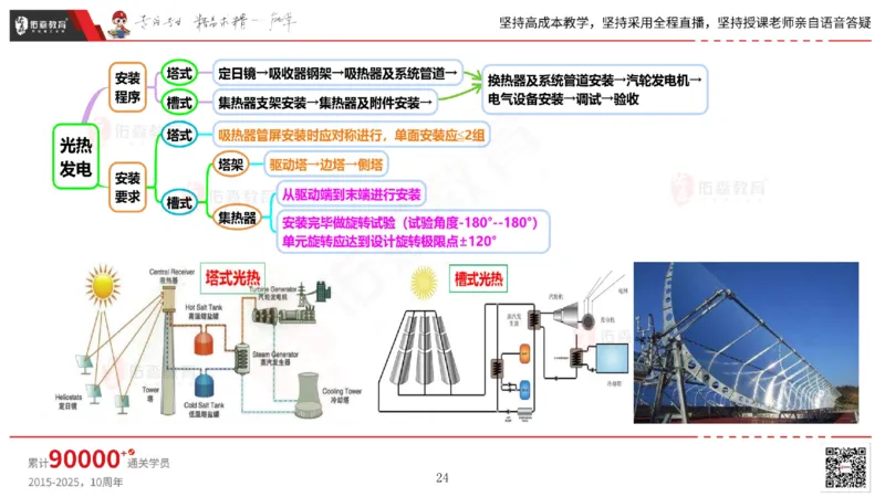 2025.5.3佑森教育丁雷授课一建机电实务《发电设备安装技术》专用讲义，版权所有，侵权必究_2026年一级建造师_2026年一建机电_2025年一建机电SVIP_02-基础精讲✿高端面授✿深度强化