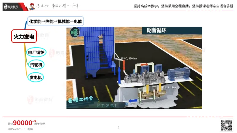 2025.5.3佑森教育丁雷授课一建机电实务《发电设备安装技术》专用讲义，版权所有，侵权必究_2026年一级建造师_2026年一建机电_2025年一建机电SVIP_02-基础精讲✿高端面授✿深度强化