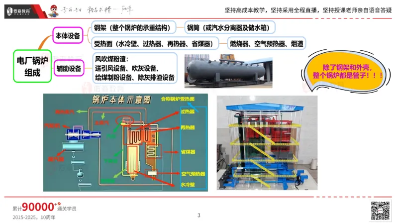 2025.5.3佑森教育丁雷授课一建机电实务《发电设备安装技术》专用讲义，版权所有，侵权必究_2026年一级建造师_2026年一建机电_2025年一建机电SVIP_02-基础精讲✿高端面授✿深度强化