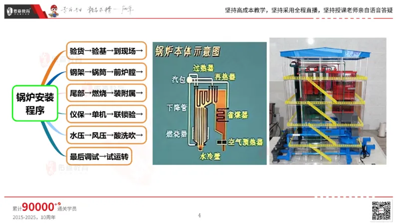 2025.5.3佑森教育丁雷授课一建机电实务《发电设备安装技术》专用讲义，版权所有，侵权必究_2026年一级建造师_2026年一建机电_2025年一建机电SVIP_02-基础精讲✿高端面授✿深度强化