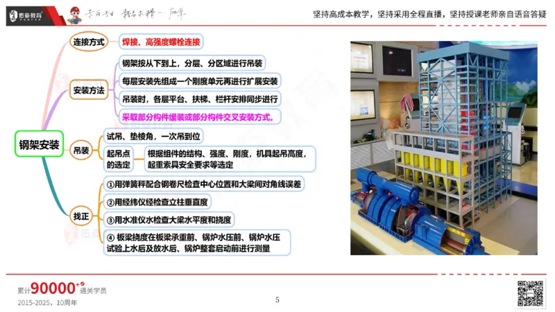2025.5.3佑森教育丁雷授课一建机电实务《发电设备安装技术》专用讲义，版权所有，侵权必究_2026年一级建造师_2026年一建机电_2025年一建机电SVIP_02-基础精讲✿高端面授✿深度强化