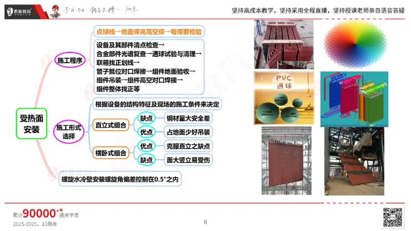 2025.5.3佑森教育丁雷授课一建机电实务《发电设备安装技术》专用讲义，版权所有，侵权必究_2026年一级建造师_2026年一建机电_2025年一建机电SVIP_02-基础精讲✿高端面授✿深度强化