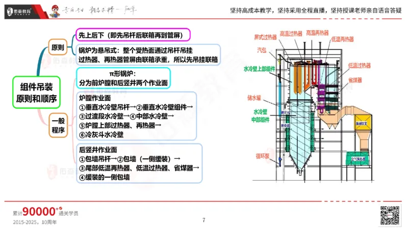 2025.5.3佑森教育丁雷授课一建机电实务《发电设备安装技术》专用讲义，版权所有，侵权必究_2026年一级建造师_2026年一建机电_2025年一建机电SVIP_02-基础精讲✿高端面授✿深度强化