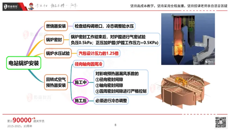 2025.5.3佑森教育丁雷授课一建机电实务《发电设备安装技术》专用讲义，版权所有，侵权必究_2026年一级建造师_2026年一建机电_2025年一建机电SVIP_02-基础精讲✿高端面授✿深度强化