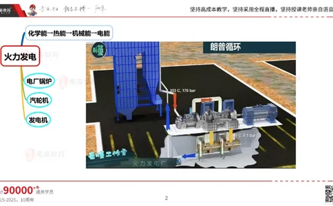 2025.5.3佑森教育丁雷授课一建机电实务《发电设备安装技术》专用讲义，版权所有，侵权必究_2026年一级建造师_2026年一建机电_2025年一建机电SVIP_02-基础精讲✿高端面授✿深度强化