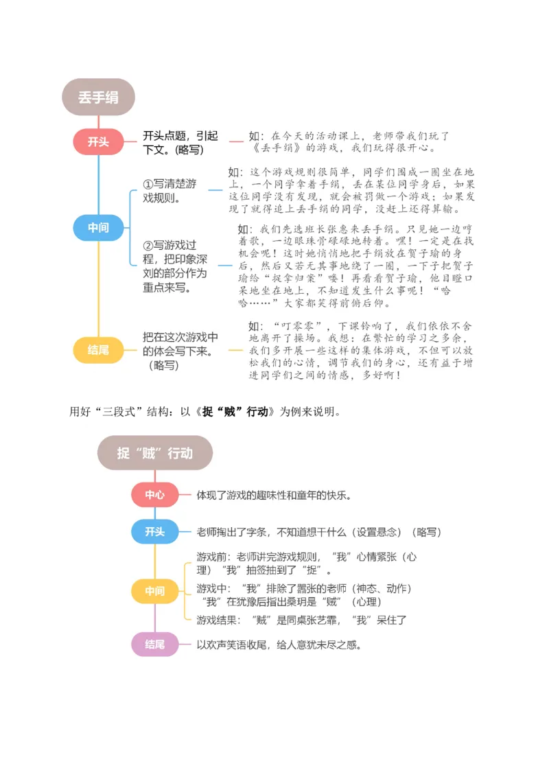 第五单元写话：一起做游戏（范文点评）（统编版）_一年级语文下册（统编版）_单元写作能力提升_2025版