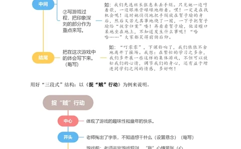 第五单元写话：一起做游戏（范文点评）（统编版）_一年级语文下册（统编版）_单元写作能力提升_2025版