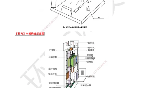 04.2025一建机电案例特训-第4讲-智能化、电梯、消防_2026年一级建造师_2026年一建机电_2025年一建机电SVIP_04-冲刺串讲✿考点强化✿小灶集训_12-机电《案例特训班》赵金凤HQ_讲义