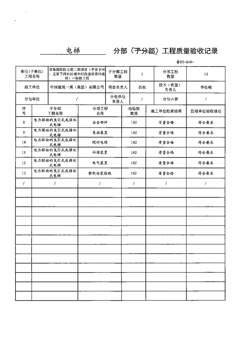 电梯分部_2021-2023年优秀施组方案_施工组织设计_施组02-青岛国际院士港二期项目一标段施工组织设计_2、质量竣工验收记录_分部