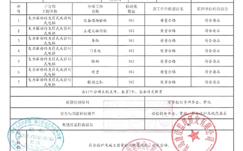 电梯分部_2021-2023年优秀施组方案_施工组织设计_施组02-青岛国际院士港二期项目一标段施工组织设计_2、质量竣工验收记录_分部