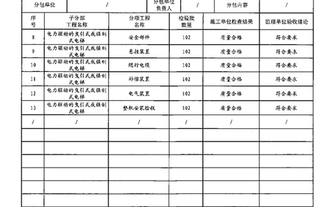 电梯分部_2021-2023年优秀施组方案_施工组织设计_施组02-青岛国际院士港二期项目一标段施工组织设计_2、质量竣工验收记录_分部