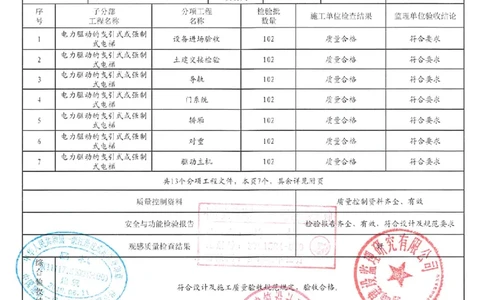 电梯分部_2021-2023年优秀施组方案_施工组织设计_施组02-青岛国际院士港二期项目一标段施工组织设计_2、质量竣工验收记录_分部
