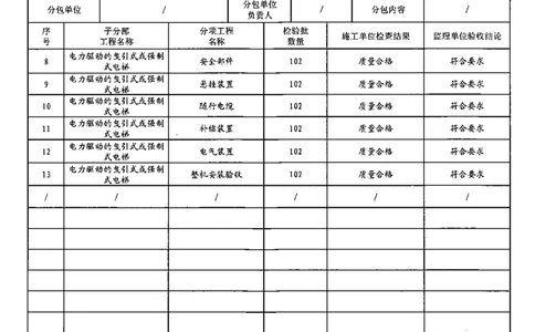 电梯分部_2021-2023年优秀施组方案_施工组织设计_施组02-青岛国际院士港二期项目一标段施工组织设计_2、质量竣工验收记录_分部