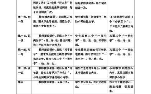 课文5小公鸡和小鸭子第1课时教案_一年级语文下册（统编版）_老课标资料_教案反思+导学案_表格式_6版表格教案（带三维目标）_第3单元
