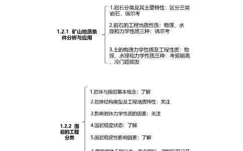 04.04-第1篇-第1章-1.2.1-矿山地质条件分析与应用-1.2.2-围岩的工程分类_2026年一级建造师_2026年一建矿业_2025年一建矿业SVIP_02-基础精讲✿高端面授✿深度强化_01.第一章
