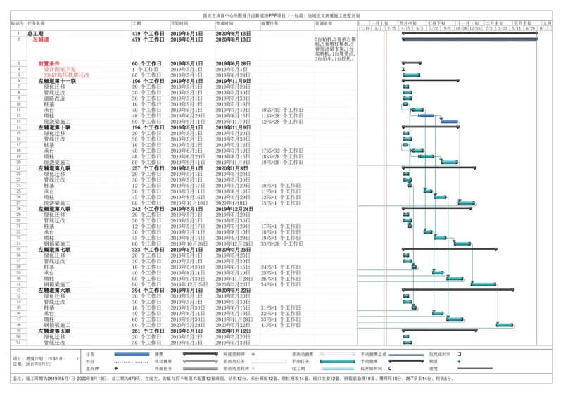 附件2：西安市体育中心外围提升改善道路PPP项目（一标段）C标（K4+906-K6+171）进度计划_2021-2023年优秀施组方案_施工组织设计_1.施工组织设计