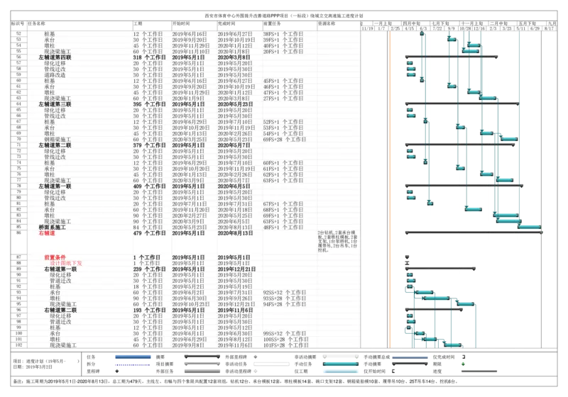 附件2：西安市体育中心外围提升改善道路PPP项目（一标段）C标（K4+906-K6+171）进度计划_2021-2023年优秀施组方案_施工组织设计_1.施工组织设计