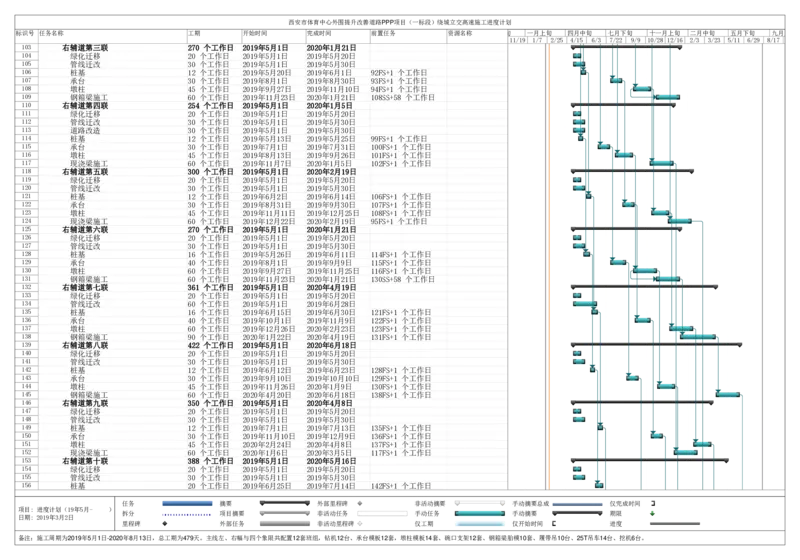 附件2：西安市体育中心外围提升改善道路PPP项目（一标段）C标（K4+906-K6+171）进度计划_2021-2023年优秀施组方案_施工组织设计_1.施工组织设计