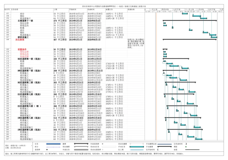附件2：西安市体育中心外围提升改善道路PPP项目（一标段）C标（K4+906-K6+171）进度计划_2021-2023年优秀施组方案_施工组织设计_1.施工组织设计