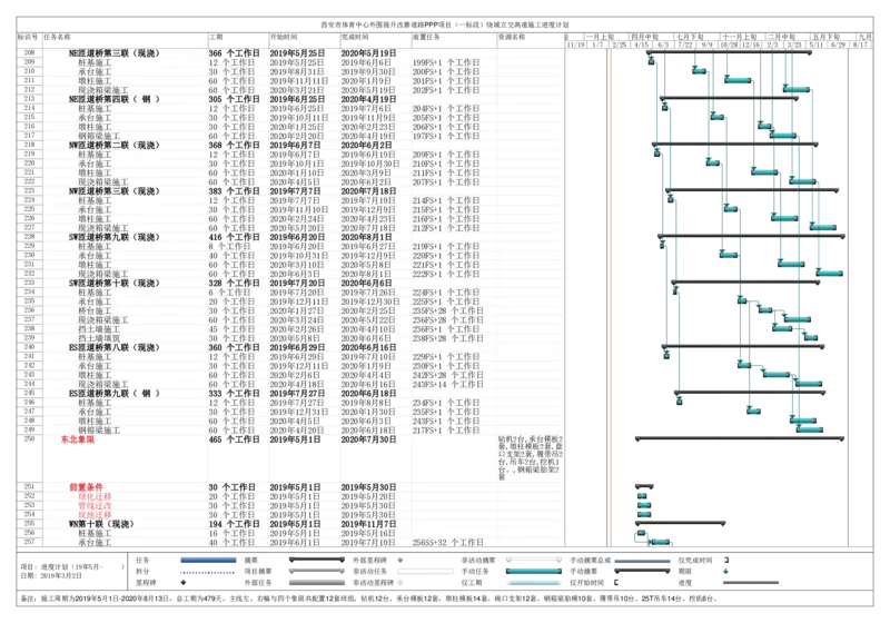 附件2：西安市体育中心外围提升改善道路PPP项目（一标段）C标（K4+906-K6+171）进度计划_2021-2023年优秀施组方案_施工组织设计_1.施工组织设计