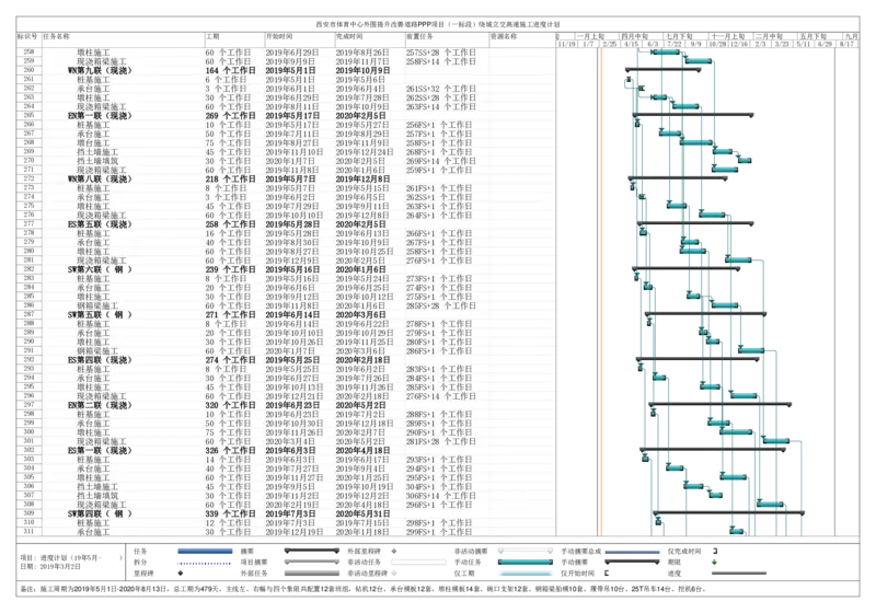 附件2：西安市体育中心外围提升改善道路PPP项目（一标段）C标（K4+906-K6+171）进度计划_2021-2023年优秀施组方案_施工组织设计_1.施工组织设计
