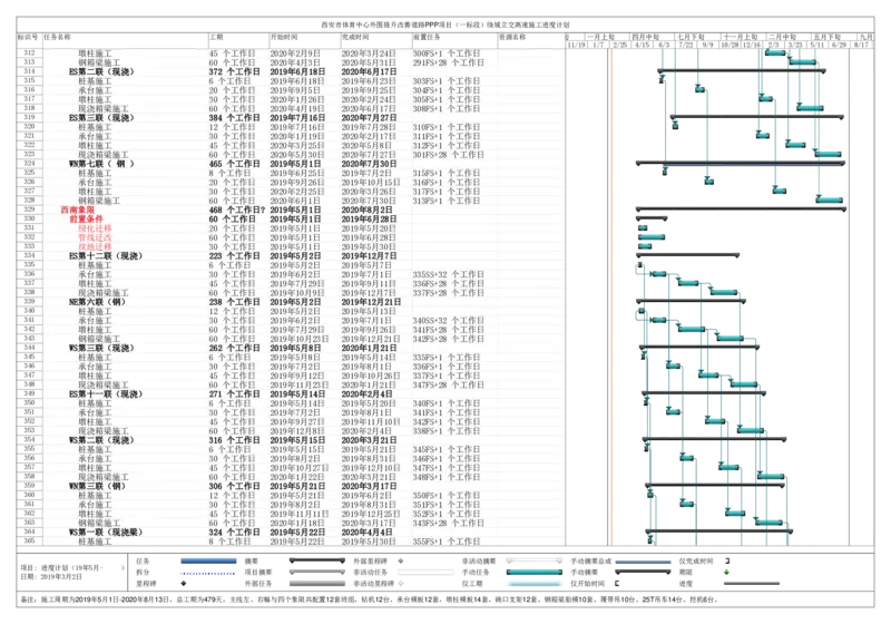 附件2：西安市体育中心外围提升改善道路PPP项目（一标段）C标（K4+906-K6+171）进度计划_2021-2023年优秀施组方案_施工组织设计_1.施工组织设计